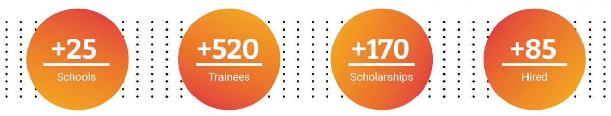 SIGMA | helping universities succeed