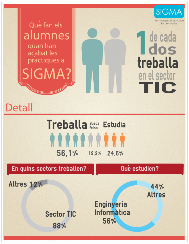 infograma cat