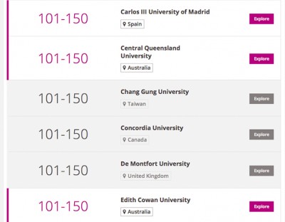 Cuatro universidades socias de SIGMA entre las 150 universidades jóvenes del mundo