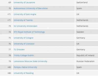 UAB, UPF y UAM entre las 200 mejores universidades europeas según el Times Higher Education