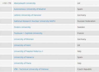 UAB, UPF y UAM entre las 200 mejores universidades europeas según el Times Higher Education